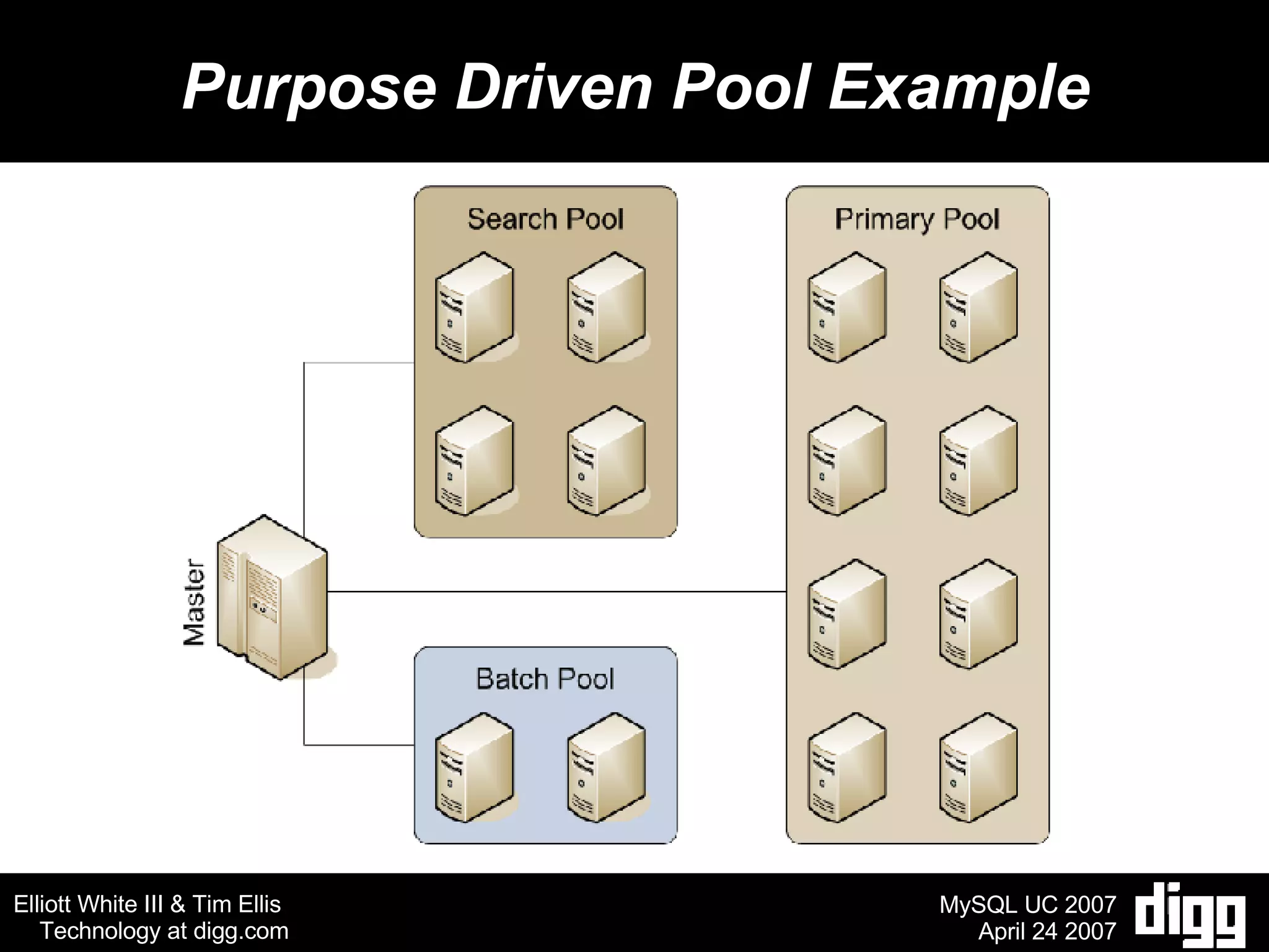 Purpose Driven Pool Example 