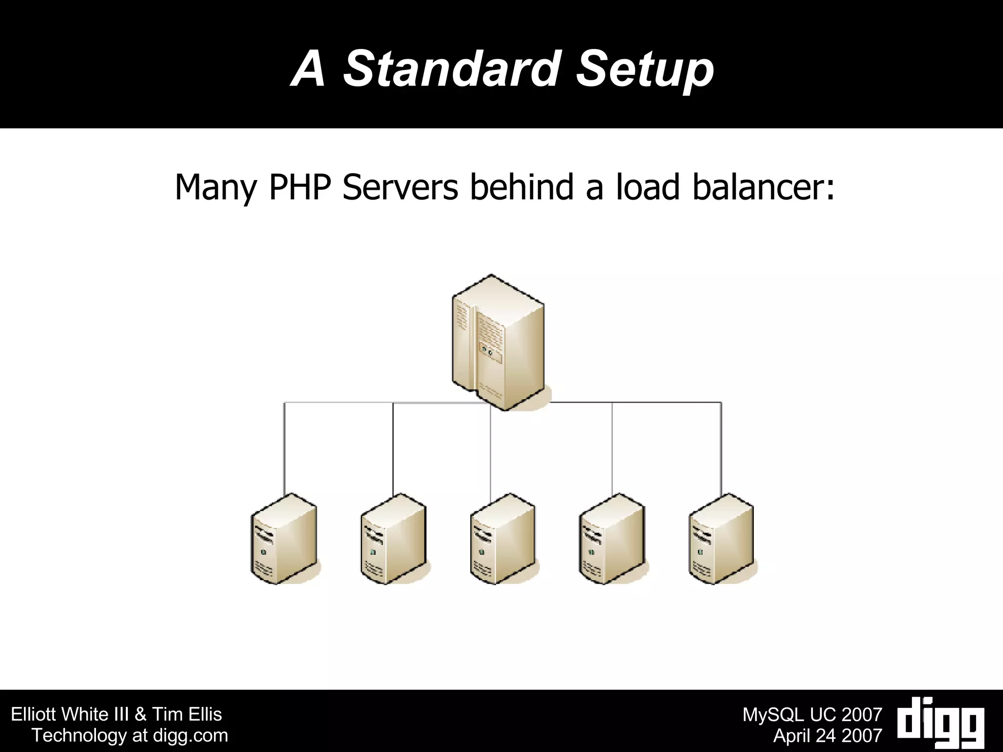 A Standard Setup Many PHP Servers behind a load balancer: 