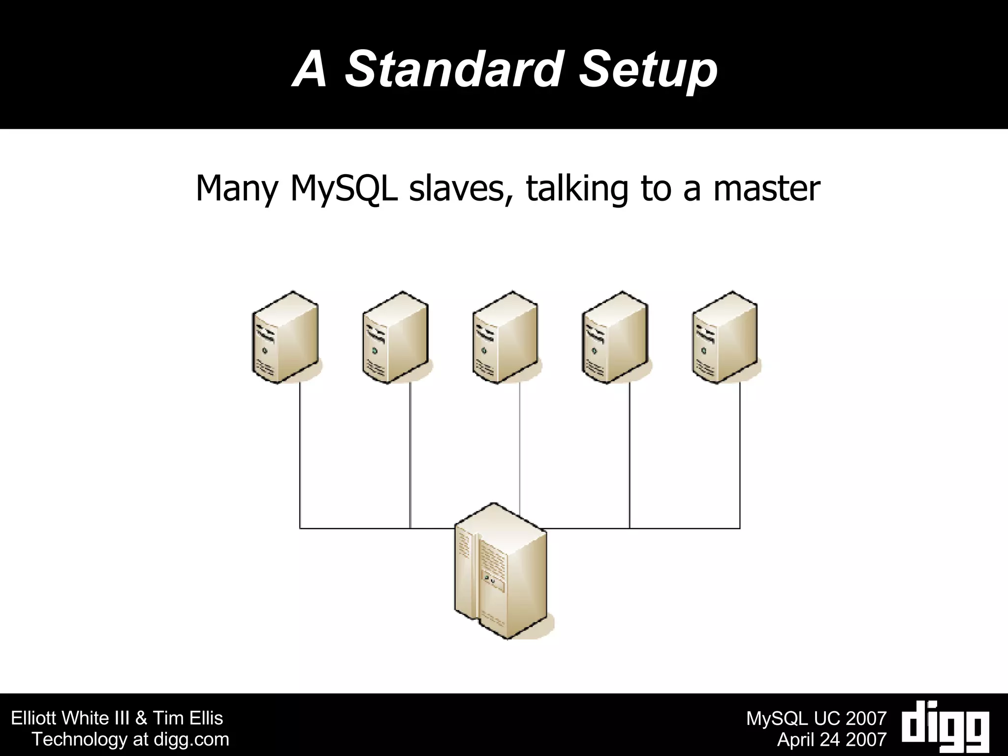 A Standard Setup Many MySQL slaves, talking to a master 