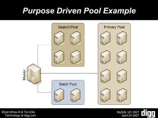 Purpose Driven Pool Example 
