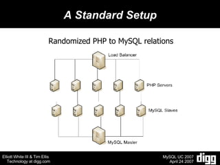 A Standard Setup Randomized PHP to MySQL relations 