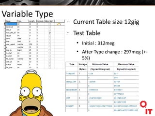 Variable Type
•
Current Table size 12gig
•
Test Table
●
Initial : 312meg
●
After Type change : 297meg (+-
5%)
 