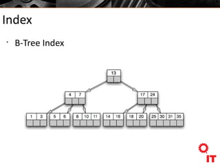 Index
•
B-Tree Index
 