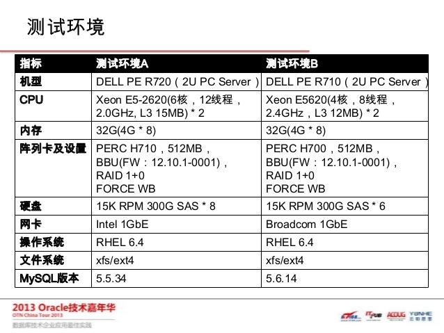 Drivers Broadcom Bnx2 Rhel 6 Windows 7 Download