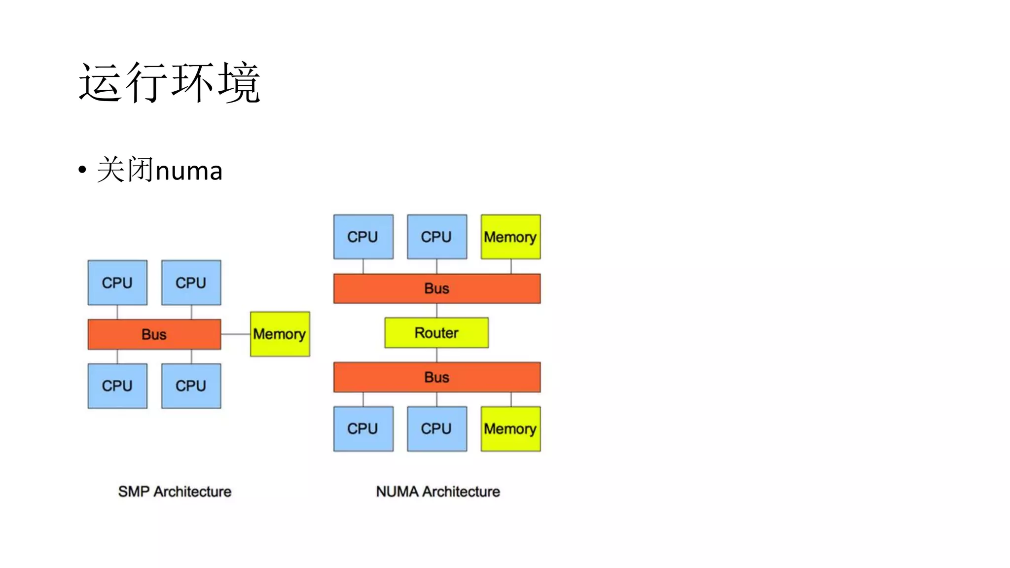 运行环境
• 关闭numa
 