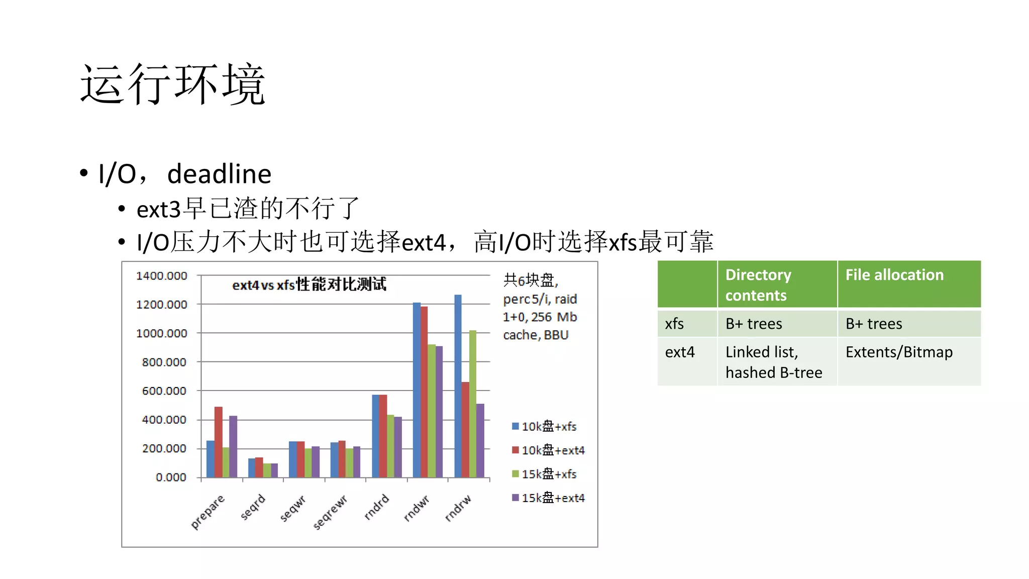 运行环境
• I/O，deadline
• ext3早已渣的不行了
• I/O压力不大时也可选择ext4，高I/O时选择xfs最可靠
Directory
contents
File allocation
xfs B+ trees B+ trees
ext4 Linked list,
hashed B-tree
Extents/Bitmap
 