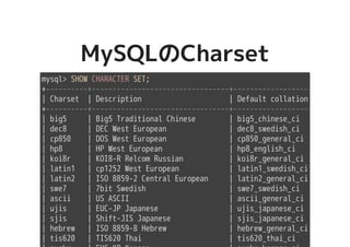 MySQLのCharsetMySQLのCharset
mysql> SHOW CHARACTER SET;
+----------+---------------------------------+---------------------+-------
| Charset | Description | Default collation | Maxlen
+----------+---------------------------------+---------------------+-------
| big5 | Big5 Traditional Chinese | big5_chinese_ci | 2
| dec8 | DEC West European | dec8_swedish_ci | 1
| cp850 | DOS West European | cp850_general_ci | 1
| hp8 | HP West European | hp8_english_ci | 1
| koi8r | KOI8-R Relcom Russian | koi8r_general_ci | 1
| latin1 | cp1252 West European | latin1_swedish_ci | 1
| latin2 | ISO 8859-2 Central European | latin2_general_ci | 1
| swe7 | 7bit Swedish | swe7_swedish_ci | 1
| ascii | US ASCII | ascii_general_ci | 1
| ujis | EUC-JP Japanese | ujis_japanese_ci | 3
| sjis | Shift-JIS Japanese | sjis_japanese_ci | 2
| hebrew | ISO 8859-8 Hebrew | hebrew_general_ci | 1
| tis620 | TIS620 Thai | tis620_thai_ci | 1
 
