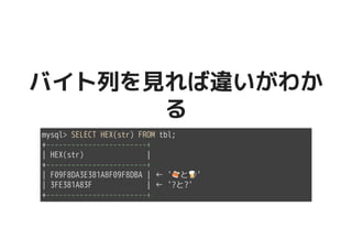 バイト列を見れば違いがわかバイト列を見れば違いがわか
るる
mysql> SELECT HEX(str) FROM tbl;
+------------------------+
| HEX(str) |
+------------------------+
| F09F8DA3E381A8F09F8DBA | ← '�������������������と�����������������'
| 3FE381A83F | ← '?と?'
+------------------------+
 