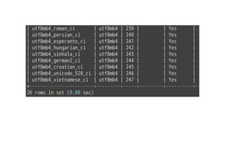 | utf8mb4_roman_ci | utf8mb4 | 239 | | Yes | 8 |
| utf8mb4_persian_ci | utf8mb4 | 240 | | Yes | 8 |
| utf8mb4_esperanto_ci | utf8mb4 | 241 | | Yes | 8 |
| utf8mb4_hungarian_ci | utf8mb4 | 242 | | Yes | 8 |
| utf8mb4_sinhala_ci | utf8mb4 | 243 | | Yes | 8 |
| utf8mb4_german2_ci | utf8mb4 | 244 | | Yes | 8 |
| utf8mb4_croatian_ci | utf8mb4 | 245 | | Yes | 8 |
| utf8mb4_unicode_520_ci | utf8mb4 | 246 | | Yes | 8 |
| utf8mb4_vietnamese_ci | utf8mb4 | 247 | | Yes | 8 |
+------------------------+---------+-----+---------+----------+---------+
26 rows in set (0.00 sec)
 