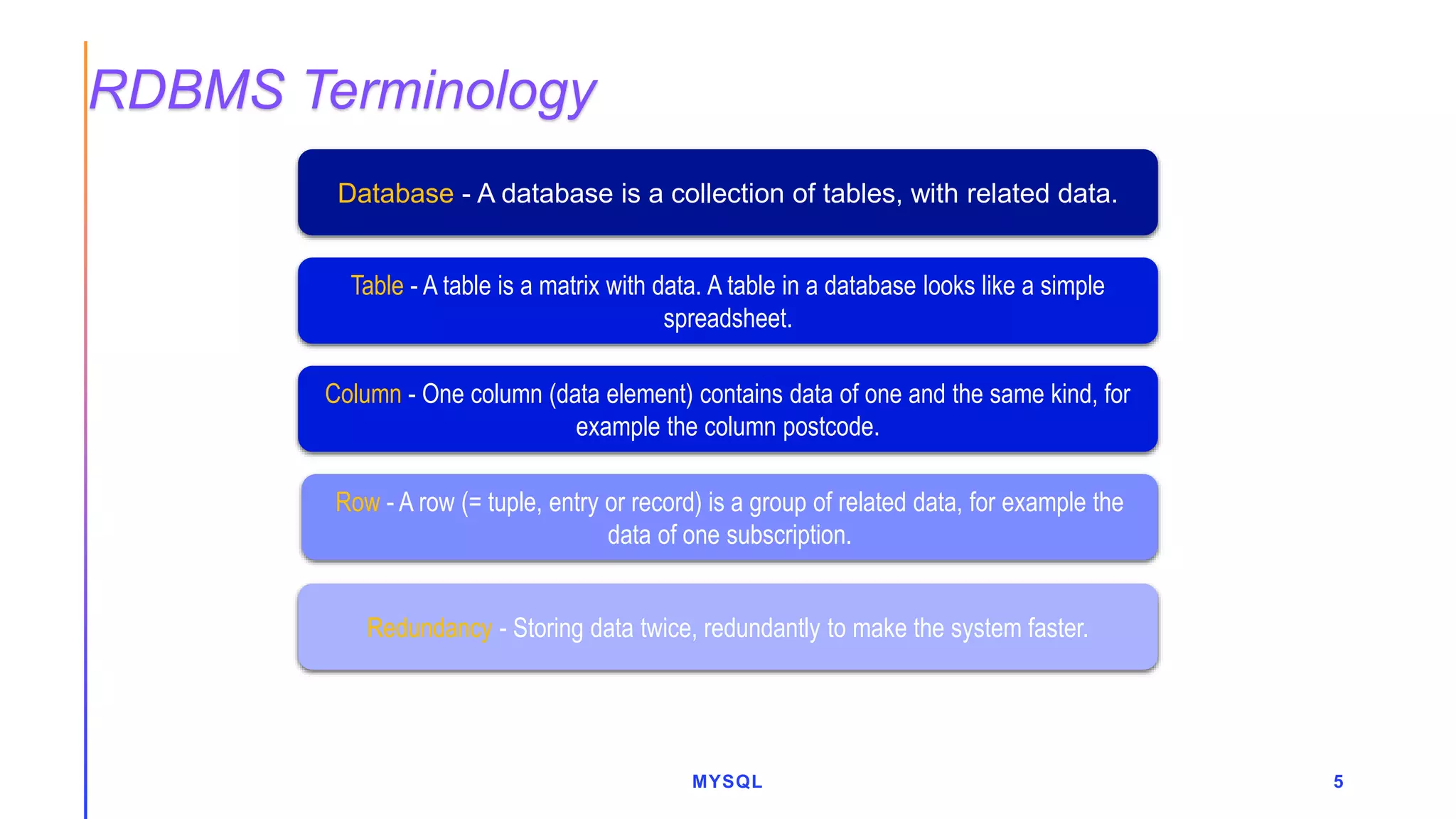 MYSQL 5
RDBMS Terminology
Database - A database is a collection of tables, with related data.
Table - A table is a matrix with data. A table in a database looks like a simple
spreadsheet.
Row - A row (= tuple, entry or record) is a group of related data, for example the
data of one subscription.
Redundancy - Storing data twice, redundantly to make the system faster.
Column - One column (data element) contains data of one and the same kind, for
example the column postcode.
 