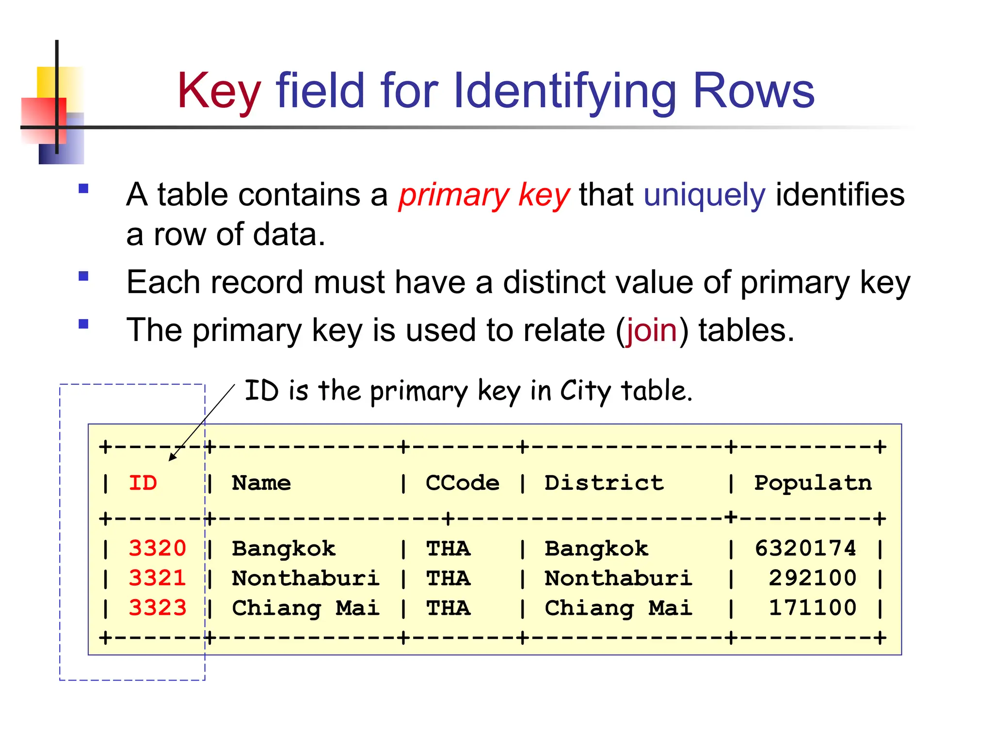 Key field for Identifying Rows  A table contains a primary key that uniquely identifies a row of data.  Each record must have a distinct value of primary key  The primary key is used to relate (join) tables. +------+------------+-------+-------------+---------+ | ID | Name | CCode | District | Populatn +------+---------------+------------------+---------+ | 3320 | Bangkok | THA | Bangkok | 6320174 | | 3321 | Nonthaburi | THA | Nonthaburi | 292100 | | 3323 | Chiang Mai | THA | Chiang Mai | 171100 | +------+------------+-------+-------------+---------+ ID is the primary key in City table. 