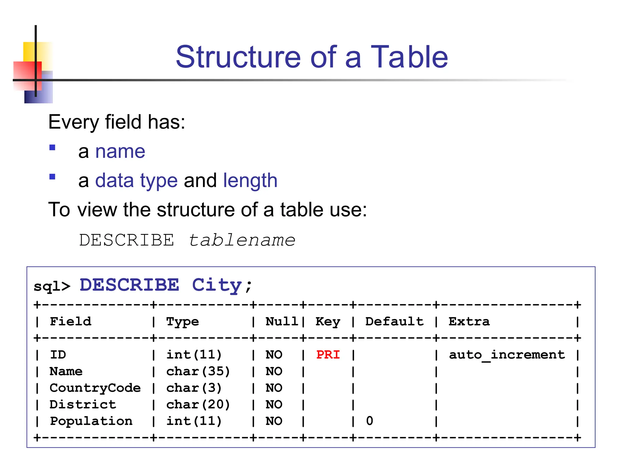 Structure of a Table Every field has:  a name  a data type and length To view the structure of a table use: DESCRIBE tablename sql> DESCRIBE City; +-------------+-----------+-----+-----+---------+----------------+ | Field | Type | Null| Key | Default | Extra | +-------------+-----------+-----+-----+---------+----------------+ | ID | int(11) | NO | PRI | | auto_increment | | Name | char(35) | NO | | | | | CountryCode | char(3) | NO | | | | | District | char(20) | NO | | | | | Population | int(11) | NO | | 0 | | +-------------+-----------+-----+-----+---------+----------------+ 