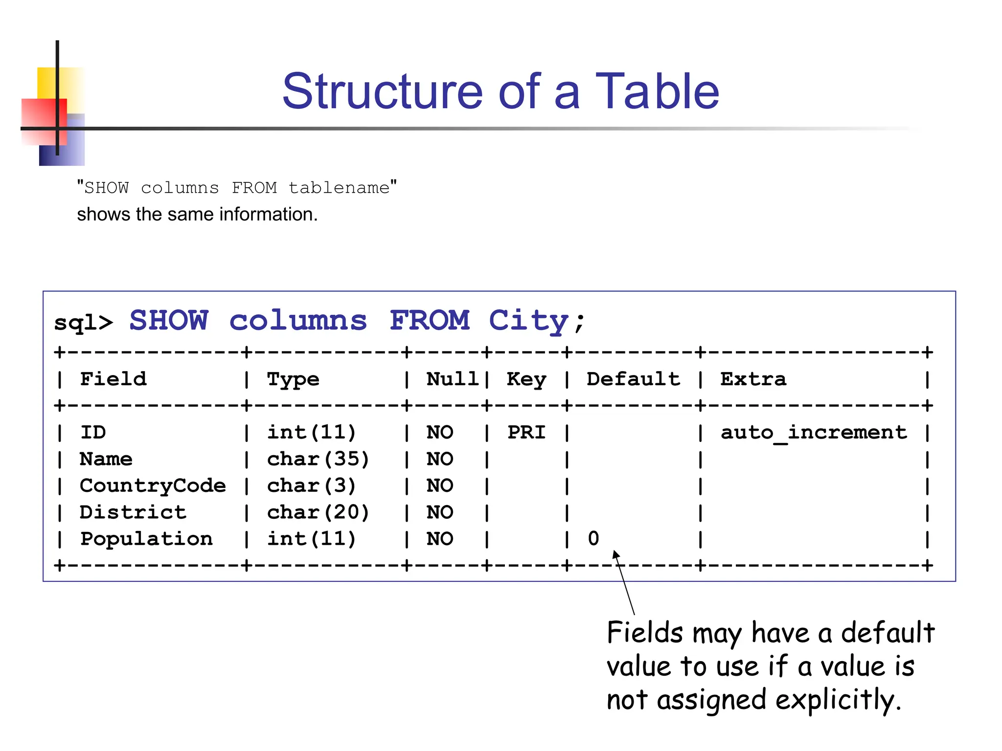 Structure of a Table "SHOW columns FROM tablename" shows the same information. sql> SHOW columns FROM City; +-------------+-----------+-----+-----+---------+----------------+ | Field | Type | Null| Key | Default | Extra | +-------------+-----------+-----+-----+---------+----------------+ | ID | int(11) | NO | PRI | | auto_increment | | Name | char(35) | NO | | | | | CountryCode | char(3) | NO | | | | | District | char(20) | NO | | | | | Population | int(11) | NO | | 0 | | +-------------+-----------+-----+-----+---------+----------------+ Fields may have a default value to use if a value is not assigned explicitly. 