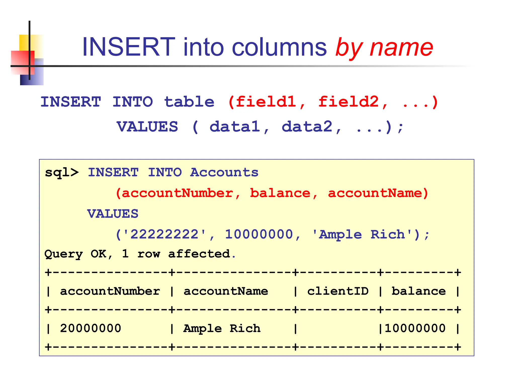 INSERT into columns by name INSERT INTO table (field1, field2, ...) VALUES ( data1, data2, ...); sql> INSERT INTO Accounts (accountNumber, balance, accountName) VALUES ('22222222', 10000000, 'Ample Rich'); Query OK, 1 row affected. +---------------+---------------+----------+---------+ | accountNumber | accountName | clientID | balance | +---------------+---------------+----------+---------+ | 20000000 | Ample Rich | |10000000 | +---------------+---------------+----------+---------+ 