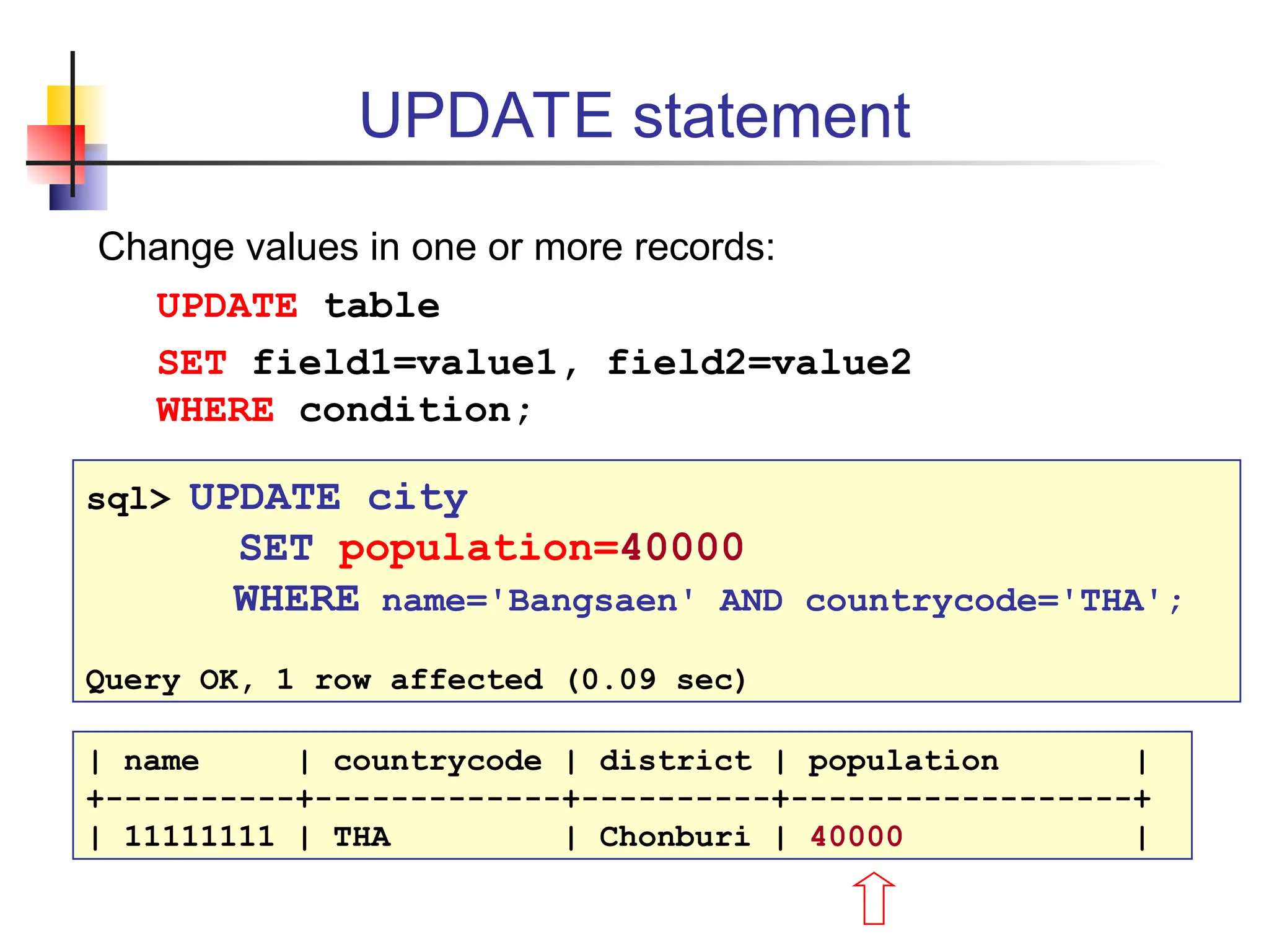 UPDATE statement Change values in one or more records: UPDATE table SET field1=value1, field2=value2 WHERE condition; sql> UPDATE city SET population=40000 WHERE name='Bangsaen' AND countrycode='THA'; Query OK, 1 row affected (0.09 sec) | name | countrycode | district | population | +----------+-------------+----------+------------------+ | 11111111 | THA | Chonburi | 40000 | 