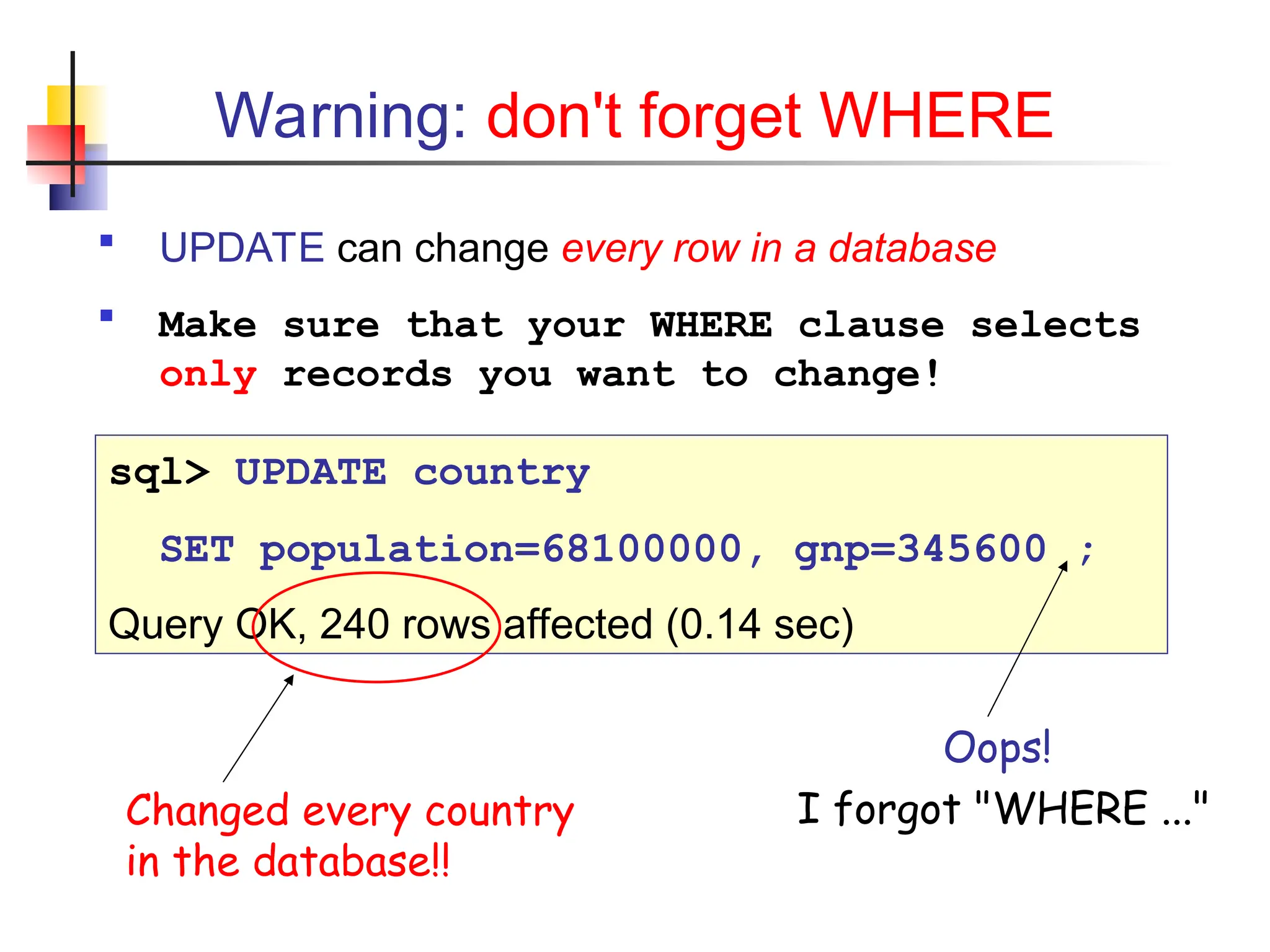 Warning: don't forget WHERE  UPDATE can change every row in a database  Make sure that your WHERE clause selects only records you want to change! sql> UPDATE country SET population=68100000, gnp=345600 ; Query OK, 240 rows affected (0.14 sec) Changed every country in the database!! Oops! I forgot "WHERE ..." 