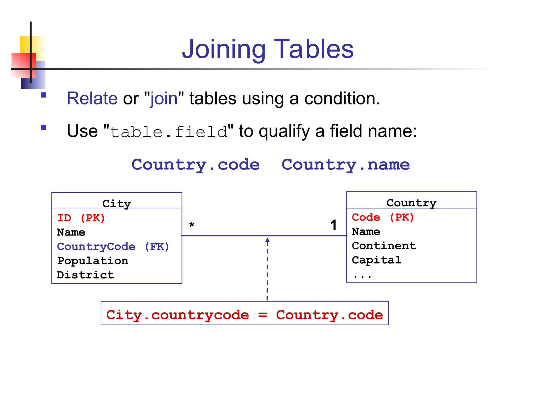 Joining Tables  Relate or "join" tables using a condition.  Use "table.field" to qualify a field name: Country.code Country.name City.countrycode = Country.code 1 * City ID (PK) Name CountryCode (FK) Population District Country Code (PK) Name Continent Capital ... 