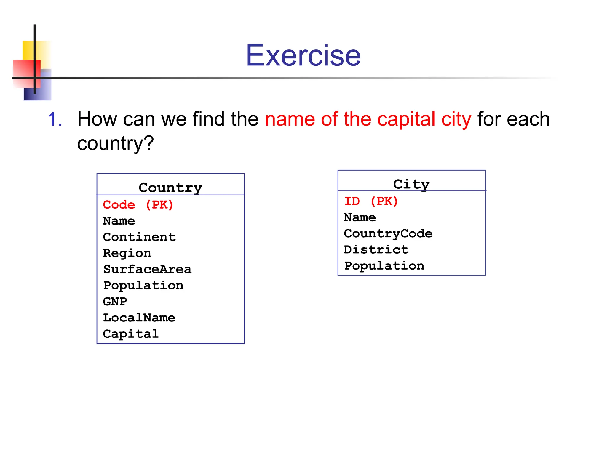 Exercise 1. How can we find the name of the capital city for each country? Country Code (PK) Name Continent Region SurfaceArea Population GNP LocalName Capital City ID (PK) Name CountryCode District Population 
