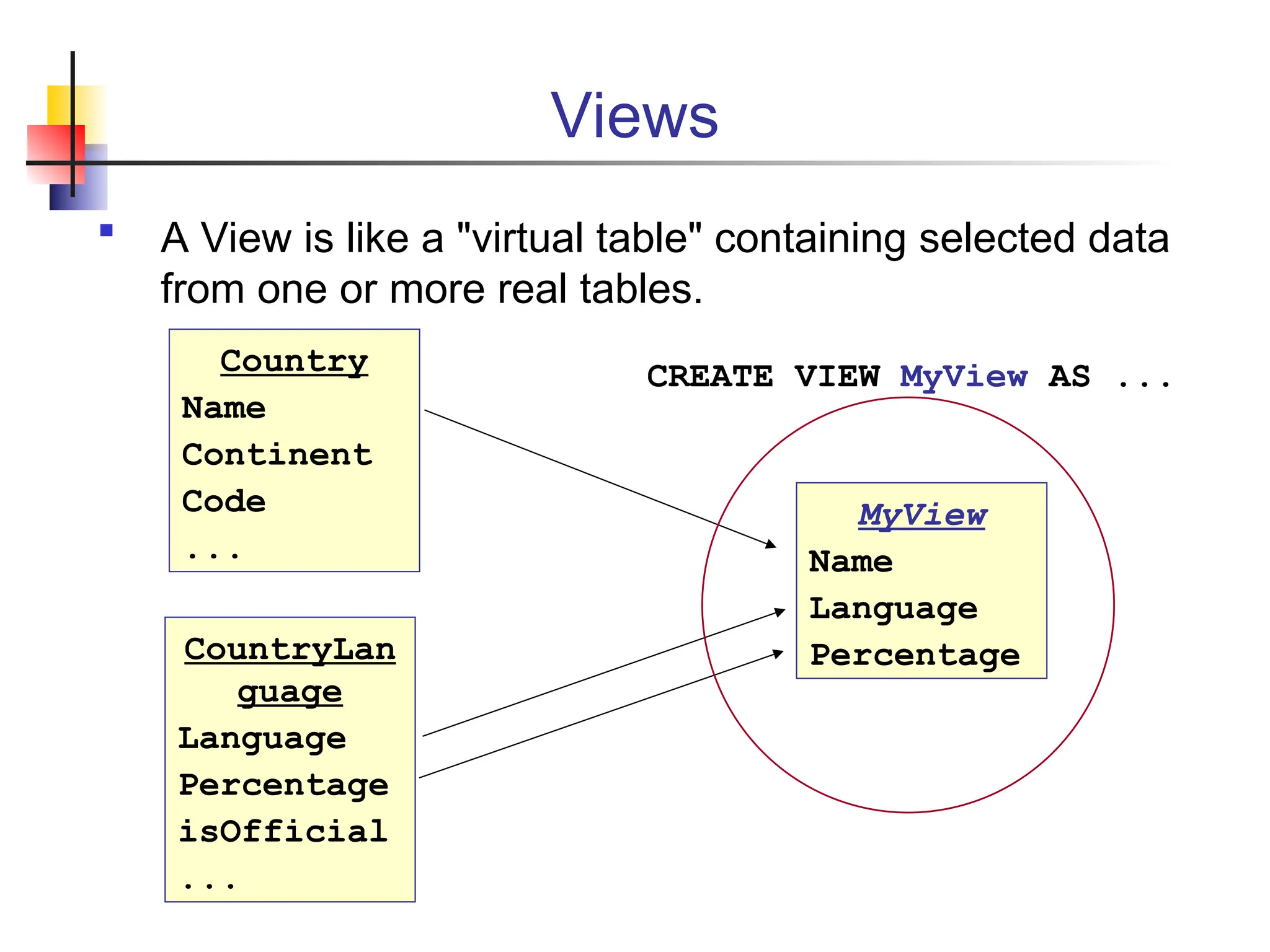 Views  A View is like a "virtual table" containing selected data from one or more real tables. Country Name Continent Code ... CountryLan guage Language Percentage isOfficial ... MyView Name Language Percentage CREATE VIEW MyView AS ... 