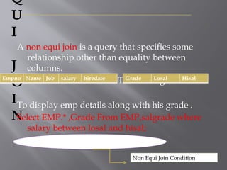 Q
U
I
J
O
I
N
A non equi join is a query that specifies some
relationship other than equality between
columns.
Table1- EMP Table2- salgrade
To display emp details along with his grade .
Select EMP.* ,Grade From EMP,salgrade where
salary between losal and hisal;
Empno Name Job salary hiredate Grade Losal Hisal
Non Equi Join Condition
 