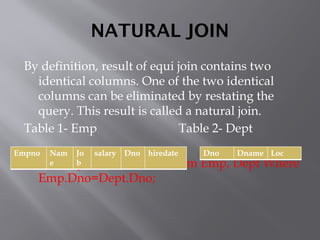 NATURAL JOIN
By definition, result of equi join contains two
identical columns. One of the two identical
columns can be eliminated by restating the
query. This result is called a natural join.
Table 1- Emp Table 2- Dept
Select Emp.*, Dname, Loc From Emp, Dept Where
Emp.Dno=Dept.Dno;
Empno Nam
e
Jo
b
salary Dno hiredate Dno Dname Loc
 