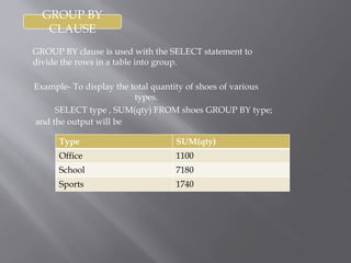 GROUP BY
CLAUSE
GROUP BY clause is used with the SELECT statement to
divide the rows in a table into group.
Example- To display the total quantity of shoes of various
types.
SELECT type , SUM(qty) FROM shoes GROUP BY type;
Type SUM(qty)
Office 1100
School 7180
Sports 1740
and the output will be
 