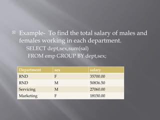  Example- To find the total salary of males and
females working in each department.
SELECT dept,sex,sum(sal)
FROM emp GROUP BY dept,sex;
Department sex salary
RND F 35700.00
RND M 50836.50
Servicing M 27060.00
Marketing F 18150.00
 