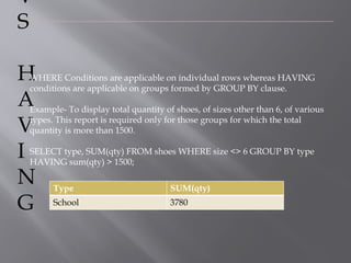 V
S
H
A
V
I
N
G
WHERE Conditions are applicable on individual rows whereas HAVING
conditions are applicable on groups formed by GROUP BY clause.
Example- To display total quantity of shoes, of sizes other than 6, of various
types. This report is required only for those groups for which the total
quantity is more than 1500.
SELECT type, SUM(qty) FROM shoes WHERE size <> 6 GROUP BY type
HAVING sum(qty) > 1500;
Type SUM(qty)
School 3780
 