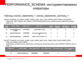 PERFORMANCE_SCHEMA: инструментированы
              операторы

Таблицы events_statements_*, events_statements_summary_*:
SELECT THREAD_ID, EVENT_NAME, TIMER_WAIT, SQL_TEXT, ROWS_SENT, ROWS_EXAMINED,
  CREATED_TMP_TABLES, NO_INDEX_USED FROM performance_schema.events_statements_history
  LIMIT 3, 3;

THRE               EVENT_NAME                             TIMER_WAIT                SQL_TEXT                  ROWS    ROWS_EX   CREATED_T       NO_INDE
AD_ID                                                                                                         _SENT    AMINED   MP_TABLES       X_USED

  16          statement/sql/creat                          1572757000          create table t1 (i int)          0        0           0             0
                    e_table

  16          statement/sql/insert                         1129054000      insert into t1 values (1), (2),      0        0           0             0
                                                                                         (3)

  16         statement/sql/select                           678927000       select * from t1 where i = 2        1        3           0             1


SELECT THREAD_ID, EVENT_NAME, SUM_TIMER_WAIT, AVG_TIMER_WAIT, SUM_ROWS_SENT,
  SUM_NO_INDEX_USED FROM
  performance_schema.events_statements_summary_by_thread_by_event_name WHERE THREAD_ID=16
  LIMIT 1;
       THREAD_ID                             EVENT_NAME                 SUM_TIMER_WAIT        AVG_TIMER_WAIT        SUM_ROWS_SENT   SUM_NO_INDEX_U
                                                                                                                                         SED


               16                      statement/sql/select               1062565000              265641000               1                 1



  26    Copyright © 2012, Oracle and/or its affiliates. All rights
        reserved.
 