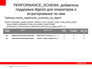 PERFORMANCE_SCHEMA: добавлена
                      поддержка digests для операторов и
                            аггрегирование по ним
Таблица events_statements_summary_by_digest
SELECT SCHEMA_NAME, DIGEST, DIGEST_TEXT, COUNT_STAR, SUM_ROWS_SENT
  SUM_ROWS_EXAMINED, SUM_NO_INDEX_USED FROM
  performance_schema.events_statements_summary_by_digest LIMIT 1, 2;

SCHEMA                                     DIGEST                               DIGEST_TEXT                    COUNT_   SUM_ROWS_E   SUM_NO_I
 _NAME                                                                                                          STAR      XAMINED    NDEX_USE
                                                                                                                                        D

 test          449be9e4a75d65e7bf9cdc74fde1a406                      INSERT INTO t1 VALUES (...) /* , ... */     1          0           0

 test           820da79addca10faffe250847d91961f                     SELECT * FROM t1 WHERE j IN (...)           1          2           0




   28   Copyright © 2012, Oracle and/or its affiliates. All rights
        reserved.
 