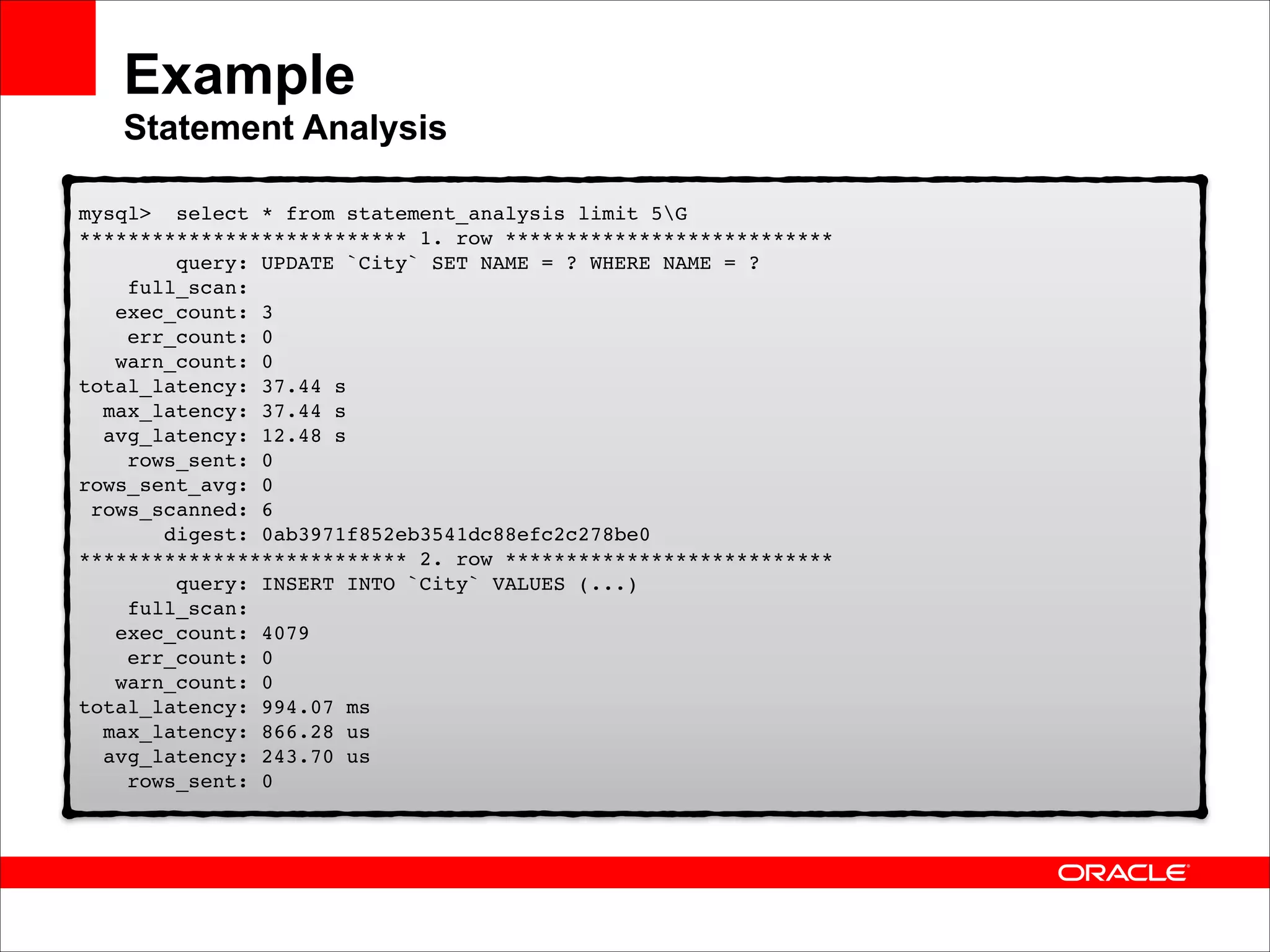 Example 
Statement Analysis
mysql> select * from statement_analysis limit 5G 
*************************** 1. row *************************** 
query: UPDATE `City` SET NAME = ? WHERE NAME = ? 
full_scan: 
exec_count: 3 
err_count: 0 
warn_count: 0 
total_latency: 37.44 s 
max_latency: 37.44 s 
avg_latency: 12.48 s 
rows_sent: 0 
rows_sent_avg: 0 
rows_scanned: 6 
digest: 0ab3971f852eb3541dc88efc2c278be0 
*************************** 2. row *************************** 
query: INSERT INTO `City` VALUES (...) 
full_scan: 
exec_count: 4079 
err_count: 0 
warn_count: 0 
total_latency: 994.07 ms 
max_latency: 866.28 us 
avg_latency: 243.70 us 
rows_sent: 0!

 