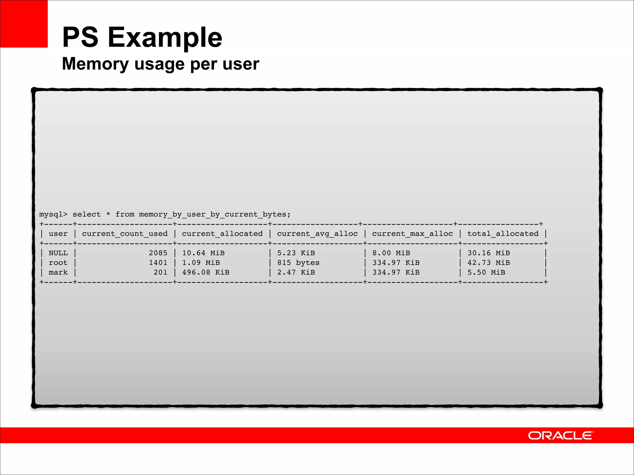 PS Example 
Memory usage per user

mysql> select * from memory_by_user_by_current_bytes; 
+------+--------------------+-------------------+------------------+-------------------+-----------------+ 
| user | current_count_used | current_allocated | current_avg_alloc | current_max_alloc | total_allocated | 
+------+--------------------+-------------------+-------------------+-------------------+-----------------+ 
| NULL |
2085 | 10.64 MiB
| 5.23 KiB
| 8.00 MiB
| 30.16 MiB
| 
| root |
1401 | 1.09 MiB
| 815 bytes
| 334.97 KiB
| 42.73 MiB
| 
| mark |
201 | 496.08 KiB
| 2.47 KiB
| 334.97 KiB
| 5.50 MiB
| 
+------+--------------------+-------------------+-------------------+-------------------+-----------------+

 