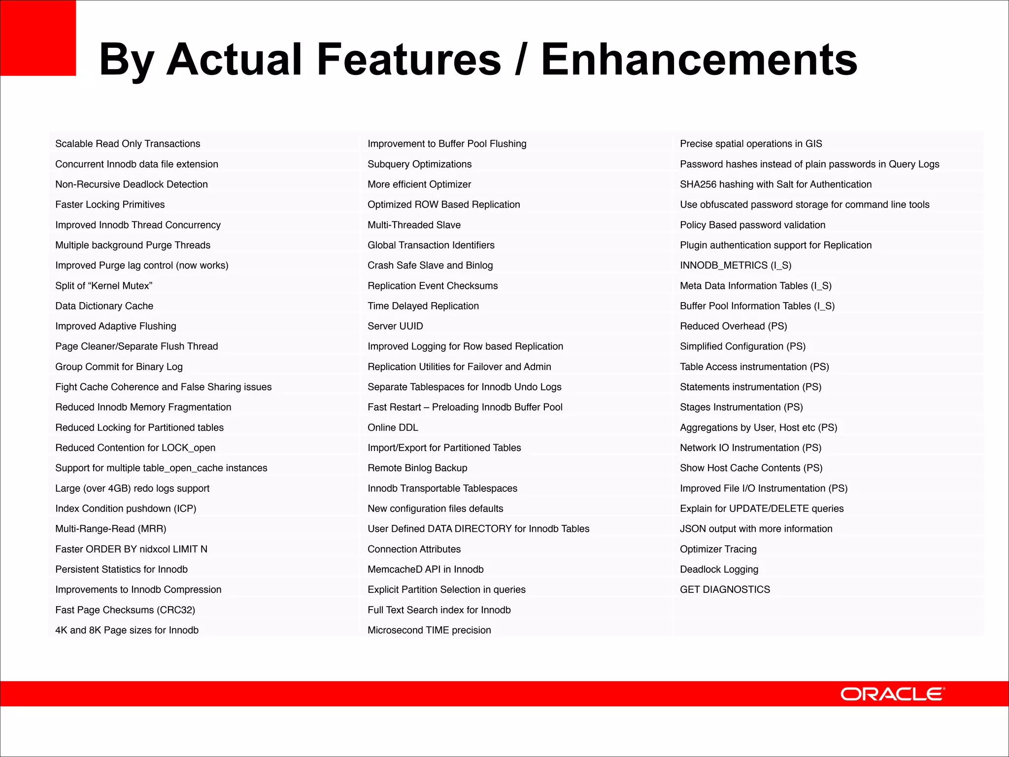 By Actual Features / Enhancements
Scalable Read Only Transactions

Improvement to Buffer Pool Flushing

Precise spatial operations in GIS

Concurrent Innodb data ﬁle extension

Subquery Optimizations

Password hashes instead of plain passwords in Query Logs

Non-Recursive Deadlock Detection

More efﬁcient Optimizer

SHA256 hashing with Salt for Authentication

Faster Locking Primitives

Optimized ROW Based Replication

Use obfuscated password storage for command line tools

Improved Innodb Thread Concurrency

Multi-Threaded Slave

Policy Based password validation

Multiple background Purge Threads

Global Transaction Identiﬁers

Plugin authentication support for Replication

Improved Purge lag control (now works)

Crash Safe Slave and Binlog

INNODB_METRICS (I_S)

Split of “Kernel Mutex”

Replication Event Checksums

Meta Data Information Tables (I_S)

Data Dictionary Cache

Time Delayed Replication

Buffer Pool Information Tables (I_S)

Improved Adaptive Flushing

Server UUID

Reduced Overhead (PS)

Page Cleaner/Separate Flush Thread

Improved Logging for Row based Replication

Simpliﬁed Conﬁguration (PS)

Group Commit for Binary Log

Replication Utilities for Failover and Admin

Table Access instrumentation (PS)

Fight Cache Coherence and False Sharing issues

Separate Tablespaces for Innodb Undo Logs

Statements instrumentation (PS)

Reduced Innodb Memory Fragmentation

Fast Restart – Preloading Innodb Buffer Pool

Stages Instrumentation (PS)

Reduced Locking for Partitioned tables

Online DDL

Aggregations by User, Host etc (PS)

Reduced Contention for LOCK_open

Import/Export for Partitioned Tables

Network IO Instrumentation (PS)

Support for multiple table_open_cache instances

Remote Binlog Backup

Show Host Cache Contents (PS)

Large (over 4GB) redo logs support

Innodb Transportable Tablespaces

Improved File I/O Instrumentation (PS)

Index Condition pushdown (ICP)

New conﬁguration ﬁles defaults

Explain for UPDATE/DELETE queries

Multi-Range-Read (MRR)

User Deﬁned DATA DIRECTORY for Innodb Tables

JSON output with more information

Faster ORDER BY nidxcol LIMIT N

Connection Attributes

Optimizer Tracing

Persistent Statistics for Innodb

MemcacheD API in Innodb

Deadlock Logging

Improvements to Innodb Compression

Explicit Partition Selection in queries

GET DIAGNOSTICS

Fast Page Checksums (CRC32)

Full Text Search index for Innodb

4K and 8K Page sizes for Innodb

Microsecond TIME precision

 