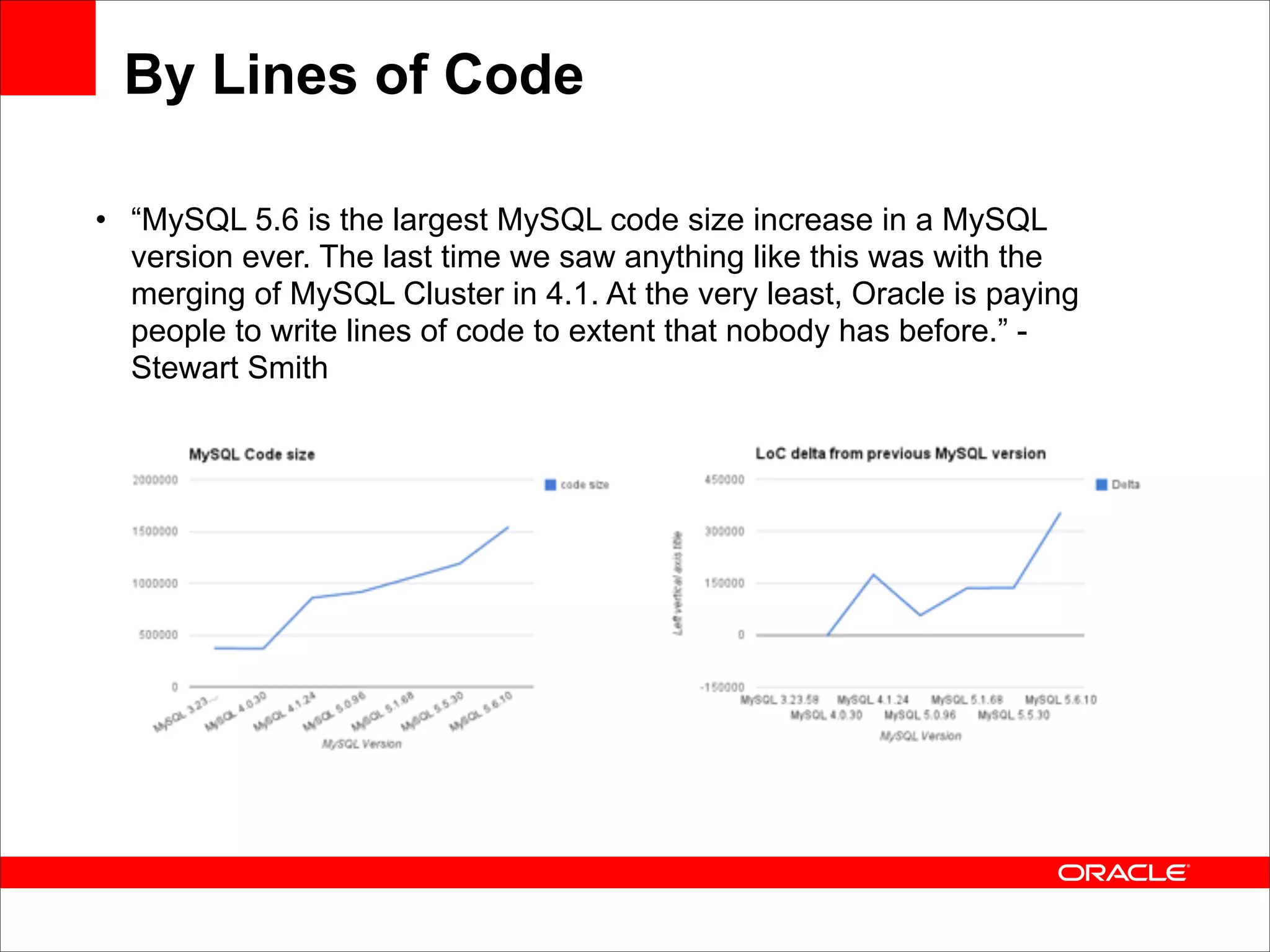 By Lines of Code
• “MySQL 5.6 is the largest MySQL code size increase in a MySQL
version ever. The last time we saw anything like this was with the
merging of MySQL Cluster in 4.1. At the very least, Oracle is paying
people to write lines of code to extent that nobody has before.” Stewart Smith

 