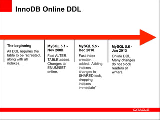InnoDB Online DDL

The beginning
All DDL requires the
table to be recreated,
along with all
indexes.

MySQL 5.1 Nov 2008

MySQL 5.5 Dec 2010

MySQL 5.6 Jan 2013

Fast ALTER
TABLE added.
Changes to
ENUM/SET
online.

Fast index
creation
added. Adding
indexes
changes to
SHARED lock,
dropping
indexes
immediate*

Online DDL.
Many changes
do not block
readers or
writers.

 