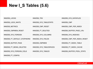 New I_S Tables (5.6)
INNODB_LOCKS

INNODB_TRX

INNODB_SYS_DATAFILES

INNODB_LOCK_WAITS

INNODB_SYS_TABLESTATS

INNODB_CMP

INNODB_METRICS

INNODB_CMP_RESET

INNODB_CMP_PER_INDEX

INNODB_CMPMEM_RESET

INNODB_FT_DELETED

INNODB_BUFFER_PAGE_LRU

INNODB_SYS_FOREIGN

INNODB_SYS_COLUMNS

INNODB_SYS_INDEXES

INNODB_FT_DEFAULT_STOPWORD

INNODB_SYS_FIELDS

INNODB_CMP_PER_INDEX_RESET

INNODB_BUFFER_PAGE

INNODB_CMPMEM

INNODB_FT_INDEX_TABLE

INNODB_FT_BEING_DELETED

INNODB_SYS_TABLESPACES

INNODB_FT_INDEX_CACHE

INNODB_SYS_FOREIGN_COLS

INNODB_SYS_TABLES

INNODB_BUFFER_POOL_STATS

INNODB_FT_CONFIG

 