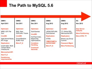 The Path to MySQL 5.6

DMR1-

DMR2

DMR3

DMR4

DMR5

RC

April 2011

Oct 2011

Dec 2011

Aug 2012

Aug 2012

Nov 2012

Optimizer:

Optimizer:

Optimizer:

Optimizer:

InnoDB:

MRR, ICP, File
Sort

BKA, New
EXPLAIN, Traces

Sub-Queries

JSON EXPLAIN,
Sub-Queries

TT, Online DDL,
Memcached API

New Server
Defaults

InnoDB:

InnoDB:

Replication:

Replication:

Split Kernel Mutex,
MT Purge

Dump/Restore
Buffer Pool

GTIDs

Binary Log Group
Commit

Replication:

More P_S

!

Crash-Safe, MultiThread Slave,
Checksums
Memcached API
New P_S
Partitioning
Improvements

!

!

InnoDB:
Full Text Index,
Read-Only
Optimizations
Condition
Handling
Fractional
Seconds

!

TIMESTAMP &
DATESTAMP
More P_S

!

Password Mgmt
More Partitioning

!

More Partitioning
More GTID, TT

 