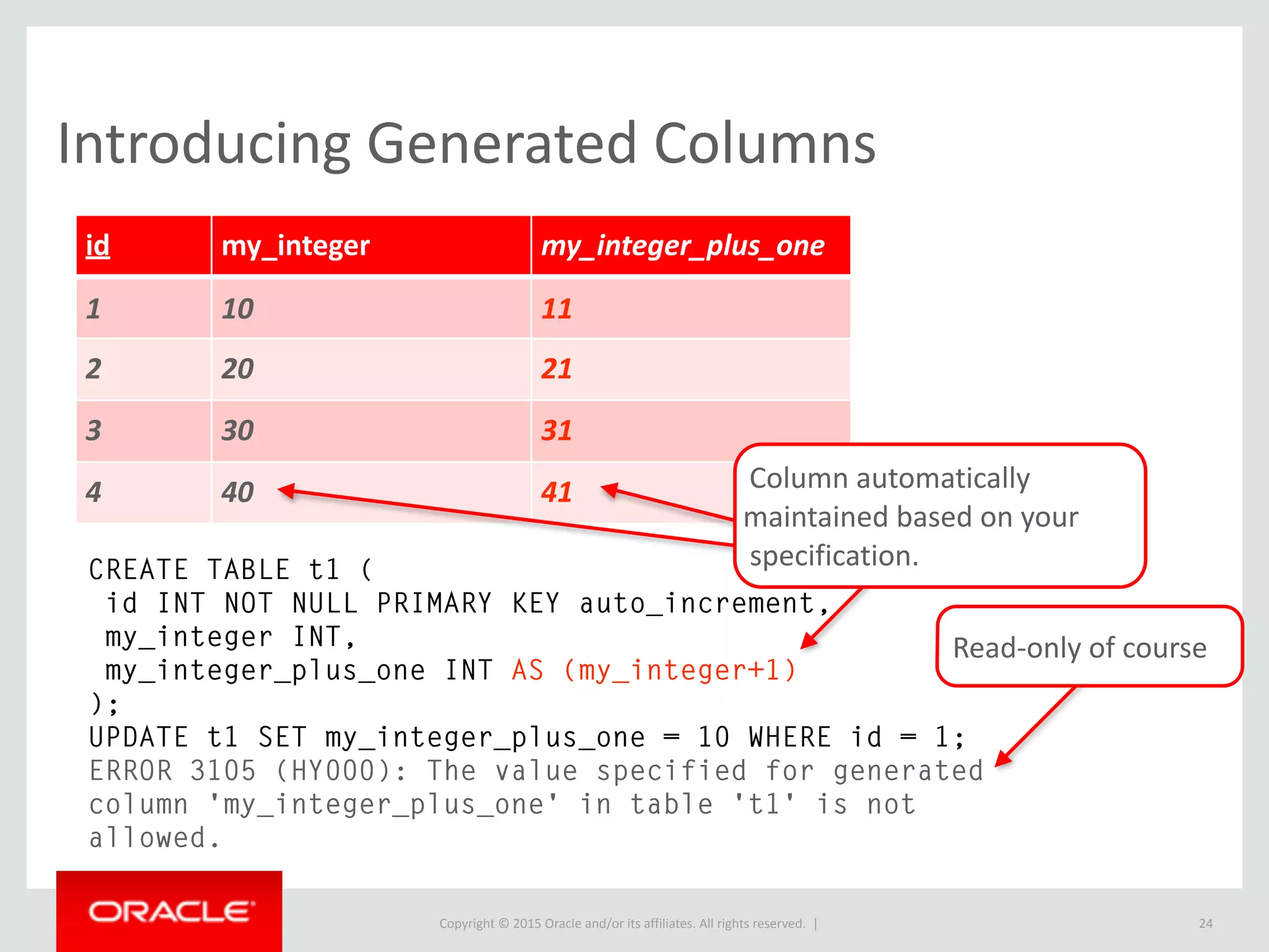 Copyright © 2016, Oracle and/or its affiliates. All rights reserved. |
Generated Columns (cont.)
• Used for “functional index”
• Available as either VIRTUAL (default) or STORED:
• Both types of computed columns permit for indexes to be added.
24
ALTER TABLE features ADD feature_type varchar(30) AS
(feature->"$.type") STORED;
Query OK, 206560 rows affected (4.70 sec)
Records: 206560 Duplicates: 0 Warnings: 0
 