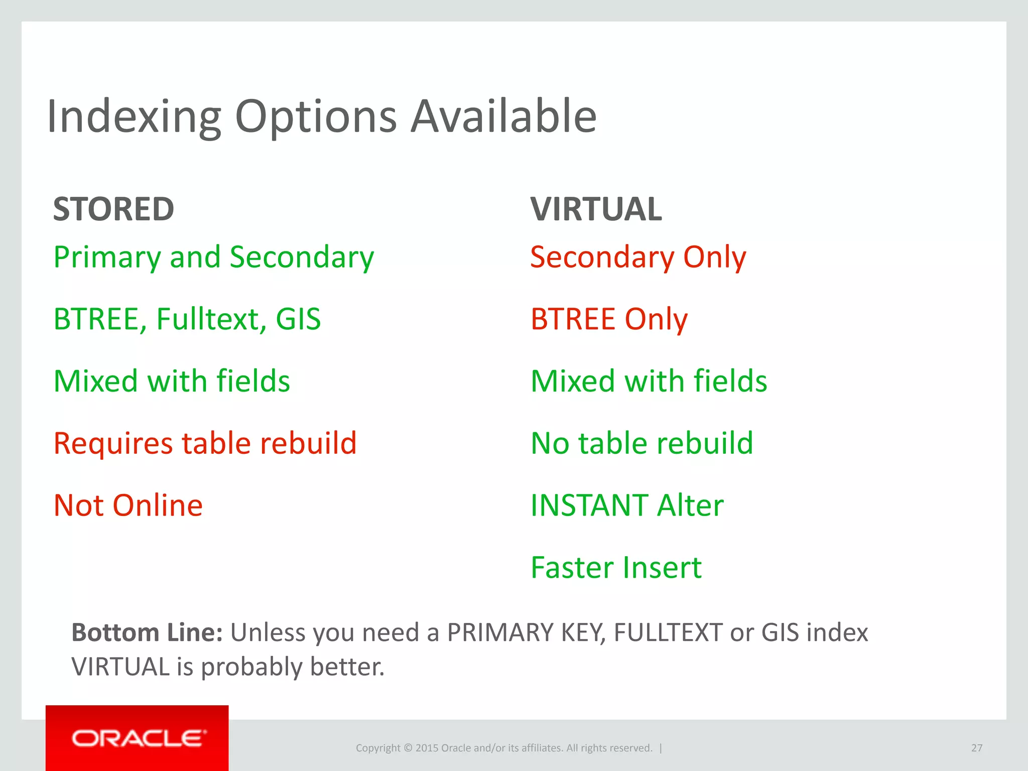 Copyright © 2016, Oracle and/or its affiliates. All rights reserved. |
Create JSON_OBJECT
27
SELECT JSON_OBJECT('id', id,
'street', feature->"$.properties.STREET",
'type', feature->"$.type"
) AS json_object
FROM features ORDER BY RAND() LIMIT 3;
+--------------------------------------------------------+
| json_object |
+--------------------------------------------------------+
| {"id": 122976, "type": "Feature", "street": "RAUSCH"} |
| {"id": 148698, "type": "Feature", "street": "WALLACE"} |
| {"id": 45214, "type": "Feature", "street": "HAIGHT"} |
+--------------------------------------------------------+
 