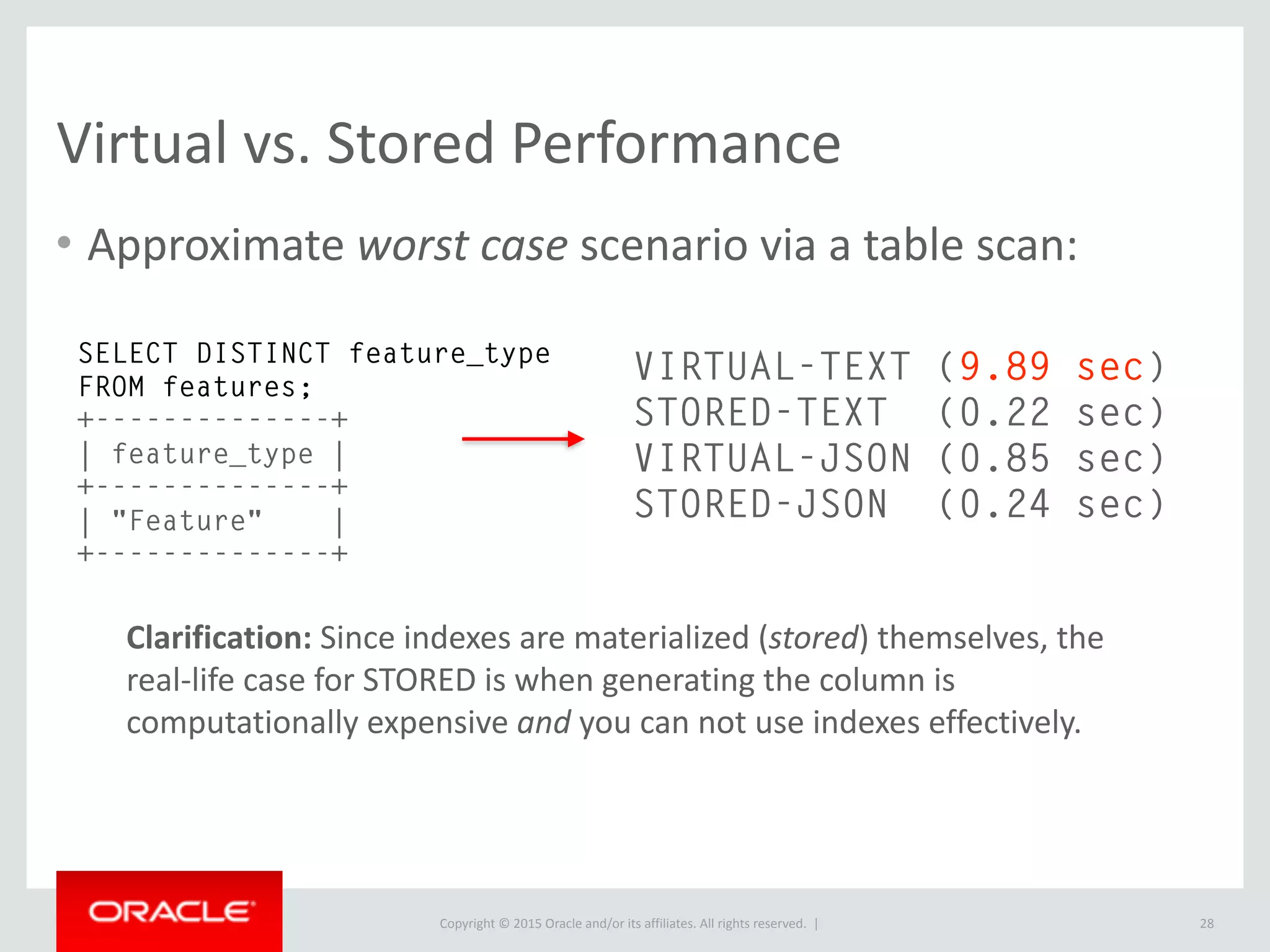 Copyright © 2016, Oracle and/or its affiliates. All rights reserved. |
Create JSON_ARRAY
28
SELECT JSON_REPLACE(feature, '$.type', JSON_ARRAY('feature', 'bug')) as
json_object FROM features LIMIT 1;
+--------------------------------------------------------+
| json_object |
+--------------------------------------------------------+
| {"type": ["feature", "bug"], "geometry": {"type": ..}} |
+--------------------------------------------------------+
 