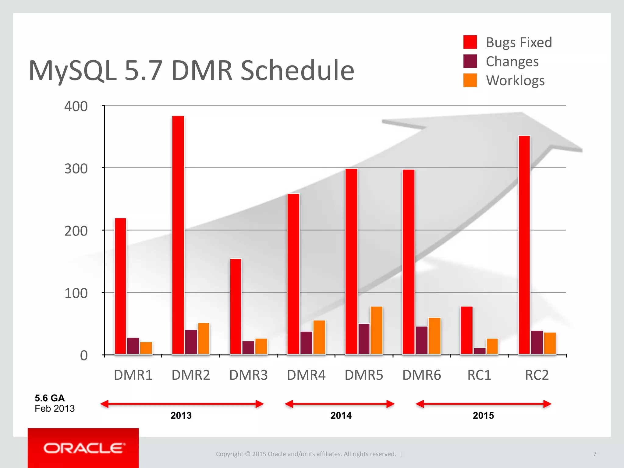 Copyright © 2016, Oracle and/or its affiliates. All rights reserved. | 7
THECOMPLETELISTOFFEATURES.COM
 