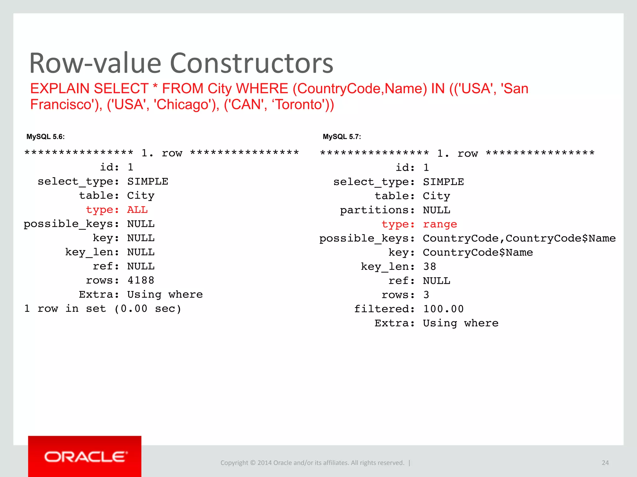 Copyright	
  ©	
  2015	
  Oracle	
  and/or	
  its	
  affiliates.	
  All	
  rights	
  reserved.	
  	
  |
Row-­‐value	
  Constructors
24
EXPLAIN SELECT * FROM City WHERE (CountryCode,Name) IN (('USA', 'San
Francisco'), ('USA', 'Chicago'), ('CAN', ‘Toronto'))
**************** 1. row ****************
id: 1
select_type: SIMPLE
table: City
type: ALL
possible_keys: NULL
key: NULL
key_len: NULL
ref: NULL
rows: 4188
Extra: Using where
1 row in set (0.00 sec)
**************** 1. row ****************
id: 1
select_type: SIMPLE
table: City
partitions: NULL
type: range
possible_keys: CountryCode,CountryCode$Name
key: CountryCode$Name
key_len: 38
ref: NULL
rows: 3
filtered: 100.00
Extra: Using where
MySQL 5.6: MySQL 5.7:
 