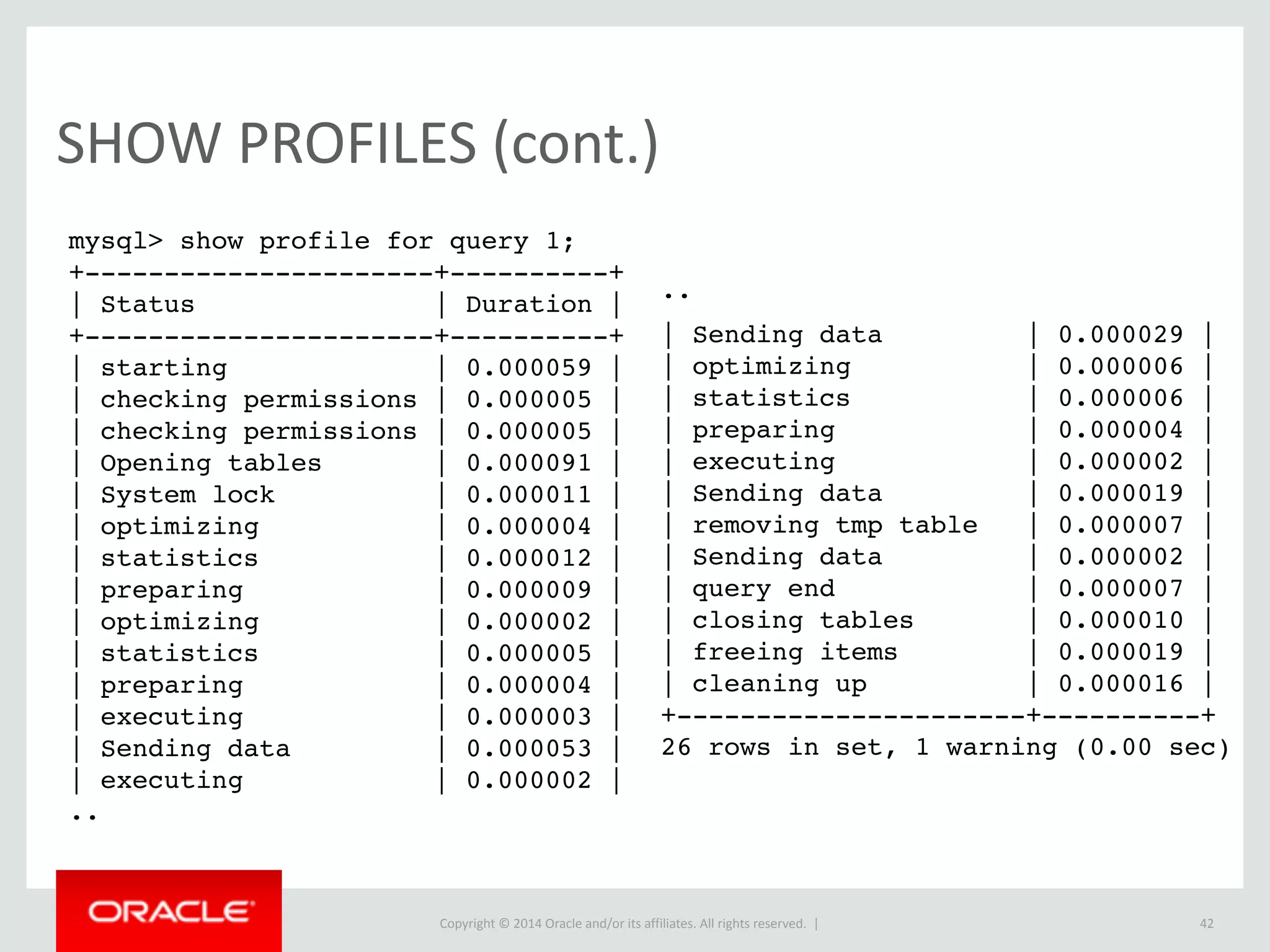 Copyright	
  ©	
  2015	
  Oracle	
  and/or	
  its	
  affiliates.	
  All	
  rights	
  reserved.	
  	
  |
SQL	
  Modes	
  (cont.)
42
mysql> SELECT id, invoice_id, description
FROM invoice_line_items GROUP BY invoice_id;
+----+------------+-------------+
| id | invoice_id | description |
+----+------------+-------------+
| 1 | 1 | New socks |
| 3 | 2 | Shoes |
| 5 | 3 | Tie |
+----+------------+-------------+
3 rows in set (0.00 sec)
ERROR	
  1055	
  (42000):	
  Expression	
  #3	
  of	
  SELECT	
  list	
  is	
  not	
  in	
  GROUP	
  BY	
  clause	
  and	
  
contains	
  nonaggregated	
  column	
  ‘invoice_line_items.description’	
  which	
  is	
  not	
  
functionally	
  dependent	
  on	
  columns	
  in	
  GROUP	
  BY	
  clause;	
  this	
  is	
  incompatible	
  with	
  
sql_mode=only_full_group_by
Only	
  full	
  group	
  by
 