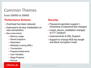 Copyright	
  ©	
  2015	
  Oracle	
  and/or	
  its	
  affiliates.	
  All	
  rights	
  reserved.	
  	
  |
Common	
  Themes
12
From	
  DMR0	
  to	
  DMR5
▪ Overhead has been reduced.
▪ Improved to do lazy initialization on
new connections.
▪ Now instruments:
▪ Memory usage
▪ Stored programs
▪ Replication
▪ Metadata Locking (MDL)
▪ Transactions
▪ Prepared Statements
▪ User Variables
▪ Stage Progress
▪ SX-lock
Performance Schema
▪ Password expiration support +
timestamp of password last changed.
▪ mysql_secure_installation changed
to C++ program.
▪ Improvements to SSL Support.
▪ Support to change AES key length
and block encryption mode
Security
 