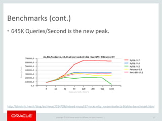 Copyright	
  ©	
  2015	
  Oracle	
  and/or	
  its	
  affiliates.	
  All	
  rights	
  reserved.	
  	
  |
Benchmarks	
  (cont.)
• 645K	
  Queries/Second	
  is	
  the	
  new	
  peak.
15
http://dimitrik.free.fr/blog/archives/2014/09/indeed-­‐mysql-­‐57-­‐rocks-­‐oltp_ro-­‐pointselects-­‐8tables-­‐benchmark.html
 