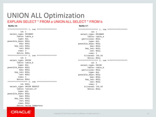 Copyright	
  ©	
  2015	
  Oracle	
  and/or	
  its	
  affiliates.	
  All	
  rights	
  reserved.	
  	
  |
UNION	
  ALL	
  Optimization
23
***************** 1. row *****************
id: 1
select_type: PRIMARY
table: table_a
type: ALL
possible_keys: NULL
key: NULL
key_len: NULL
ref: NULL
rows: 3
Extra: NULL
***************** 2. row *****************
id: 2
select_type: UNION
table: table_b
type: ALL
possible_keys: NULL
key: NULL
key_len: NULL
ref: NULL
rows: 3
Extra: NULL
***************** 3. row *****************
id: NULL
select_type: UNION RESULT
table: <union1,2>
type: ALL
possible_keys: NULL
key: NULL
key_len: NULL
ref: NULL
rows: NULL
Extra: Using temporary
***************** 1. row *****************
id: 1
select_type: PRIMARY
table: table_a
partitions: NULL
type: ALL
possible_keys: NULL
key: NULL
key_len: NULL
ref: NULL
rows: 3
filtered: 100.00
Extra: NULL
***************** 2. row *****************
id: 2
select_type: UNION
table: table_b
partitions: NULL
type: ALL
possible_keys: NULL
key: NULL
key_len: NULL
ref: NULL
rows: 3
filtered: 100.00
Extra: NULL
EXPLAIN SELECT * FROM a UNION ALL SELECT * FROM b
MySQL 5.6: MySQL 5.7:
 