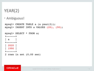 Copyright	
  ©	
  2015	
  Oracle	
  and/or	
  its	
  affiliates.	
  All	
  rights	
  reserved.	
  	
  |
InnoDB	
  Monitor	
  Tables	
  (cont.)
• To	
  be	
  removed:	
  
• innodb_tablespace_monitor	
  
• innodb_table_monitor	
  
• innodb_mem_validate	
  
• To	
  be	
  replaced	
  by	
  config	
  setting:	
  
• innodb_monitor	
  
• innodb_lock_monitor
63
 