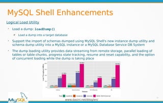 www.dasini.net/blog/en/
MySQL Shell Enhancements
Logical Load Utility
➢
Load a dump: loadDump()
✔ Load a dump into a targe...
