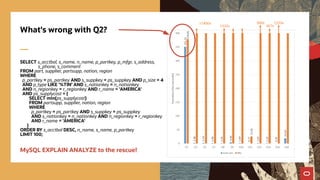 MySQL 8.0 EXPLAIN ANALYZE | PDF