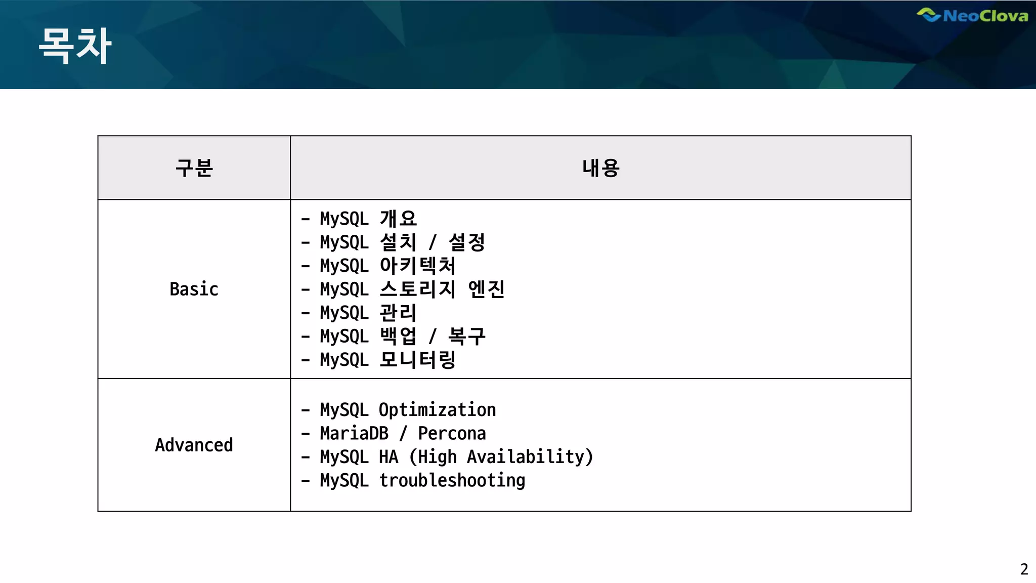 MySQL Administrator 2021 - 네오클로바 | PDF